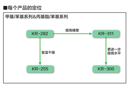 產品定位 產品定位