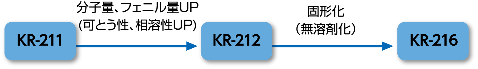 kr211-04 kr211-04